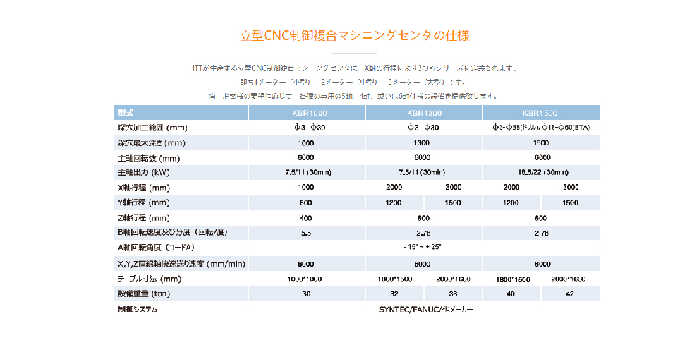 深孔鉆,深孔鉆床,槍鉆,深孔加工,五軸深孔鉆，鉆套，botek刀具,上海HTT公司-03.jpg